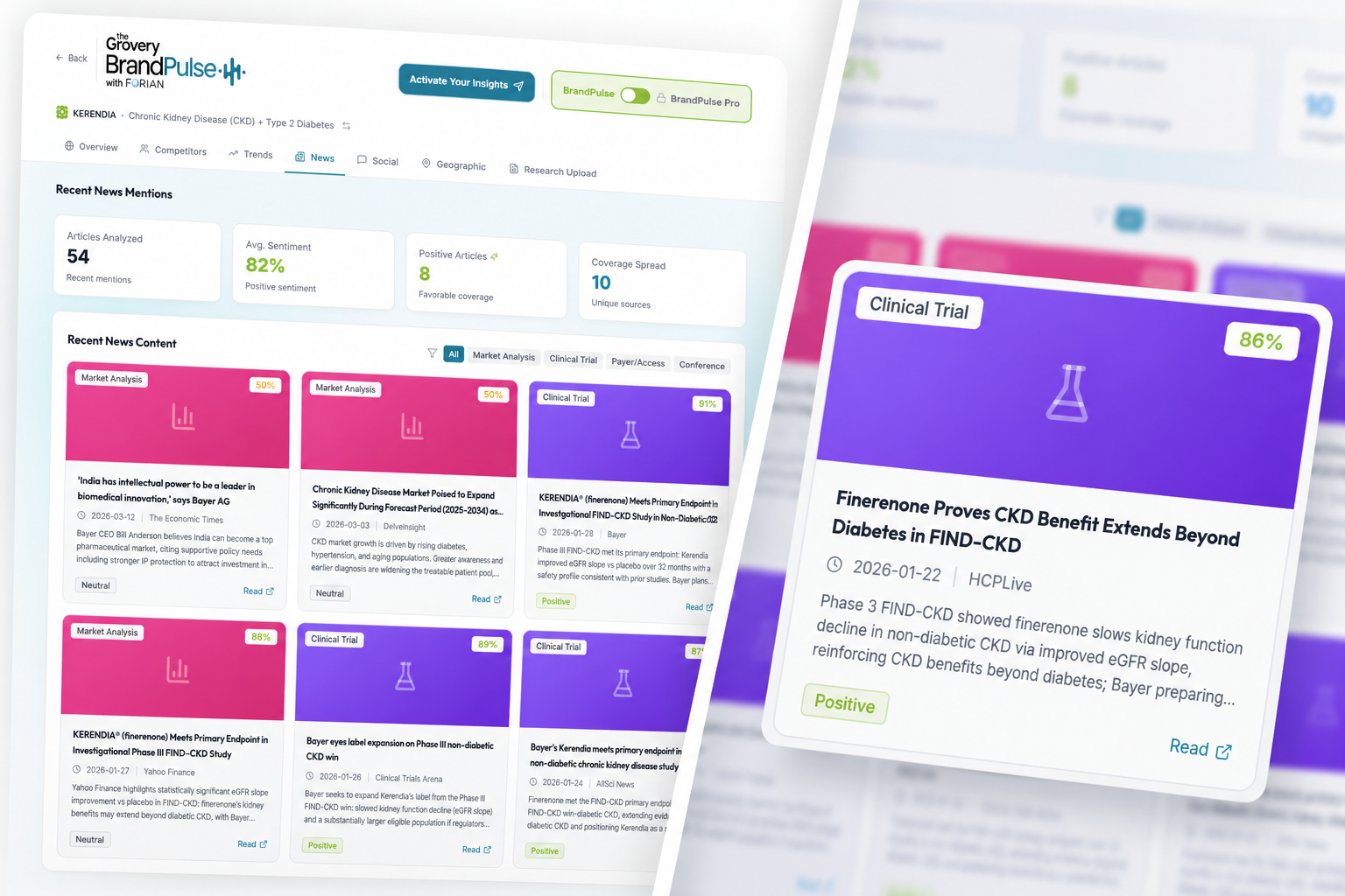 BrandPulse PRO news insights