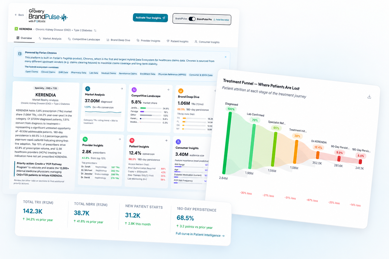 BrandPulse PRO prescriber insights
